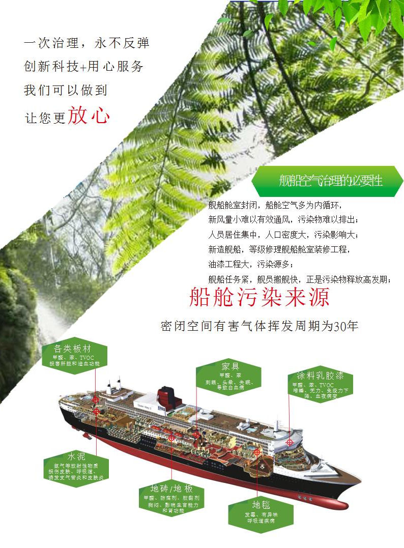 船舱污染来源.jpg
