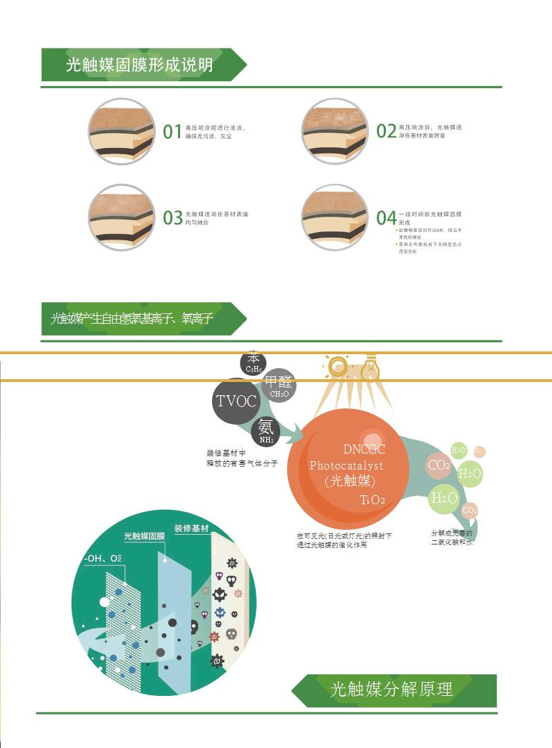 光触媒固膜形成说明.jpg